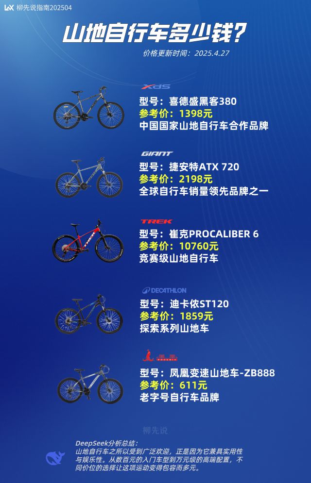 賽事組織自行車第一大品類！2025山地自行車價錢：差別定位價錢差別宏大(圖3)