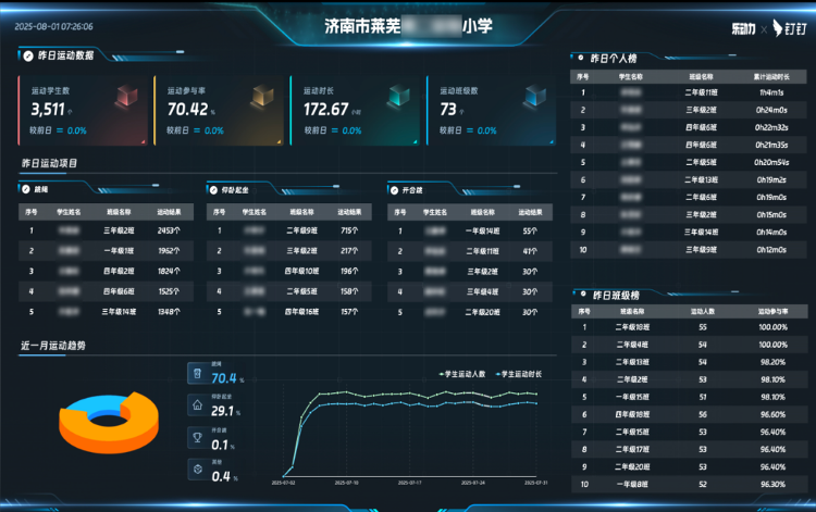 leyu樂魚官方官網(wǎng)立異暑期體育熬煉方法天下多地黌舍在釘釘上舉行“AI活動會”(圖1)